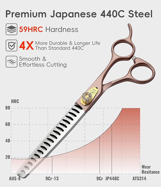 Thinning Shears for Dogs and Cats Pet Grooming Scissors Chunkers Shears 440C Stainless Steel Professional Dog Trimming Scissors 7''