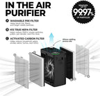 Air Purifiers for Home Bedroom Large Room Up to 1092 Ft² 1Hr AHAM Verified | HEPA Filter with Activated Carbon & Washable Pre-Filter, PM2.5 Sensor AQI Display 20dB Sleep Mode for Odor, Pollen & Pets