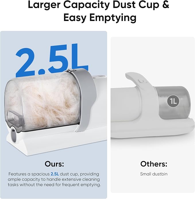 NEWBULIG Pet Grooming Vacuum Kit for Cats and Dogs, 2.5L Dust Cup, White | 3 Suction Modes and 5 Groomer Tools, Dog Clippers with Cordless Low Noise for Cats, Dogs Other Animals Hair Trimmer