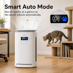 Provirtec Pet Air Purifier for Home with 2 Washable Pre-Filters, H13 HEPA | For pet homes: 360° intake, 1-Year Filter, 1800 sq ft, tested pet hair and odor reduction, PM2.5 Auto and 23 dB Sleep
