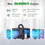 HHGM 198,000mg/h Dual-Fan Ozone Machine Generator High Capacity Ozone Odor Eliminator Odor Removal Air Purifier Ionizer & Deodorizer for Car, Home, Smoke, Pets, Industrial, Basement, Commercial