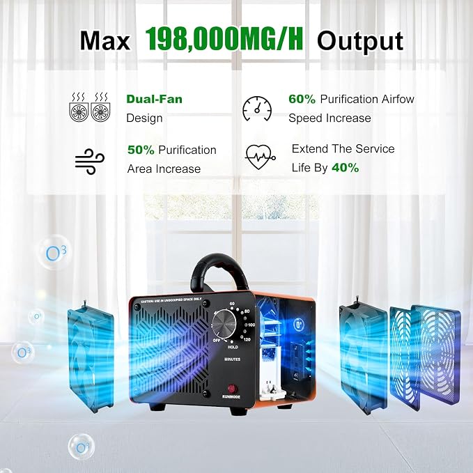 HHGM 198,000mg/h Dual-Fan Ozone Machine Generator High Capacity Ozone Odor Eliminator Odor Removal Air Purifier Ionizer & Deodorizer for Car, Home, Smoke, Pets, Industrial, Basement, Commercial