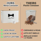 Metal Dog Food Container 15-20 lbs w/ Airtight Bamboo Lid, 70 Cup Capacity | Pet Jar For Dogs up to 100lbs, Airtight Bamboo Lid, Sturdy Comfortable Metal Handle, Powder Coated Iron, Kibble Storage Bin