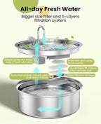 oneisall Replacement 8 Set Filters for PWF-002 7L Dog Water Fountain | Contain 8Sets Filter,Higher Adsorption Efficiency,Wide Compatibility,Dual Pump Protection, Lower Long-term Pet Expenses