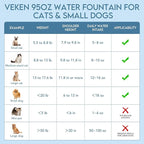 Veken Innovation Award Winner 95oz/2.8L Cat Water Fountain | Automatic Pet Fountain Dog Water Dispenser with Replacement Filters & Silicone Mat, Gift for Cats, Dogs (Grey, Plastic)