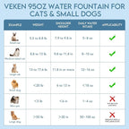 Veken Innovation Award Winner 95oz/2.8L Cat Water Fountain | Automatic Pet Fountain Dog Water Dispenser with Replacement Filters & Silicone Mat for Cats, Dogs (Space Black, Plastic)