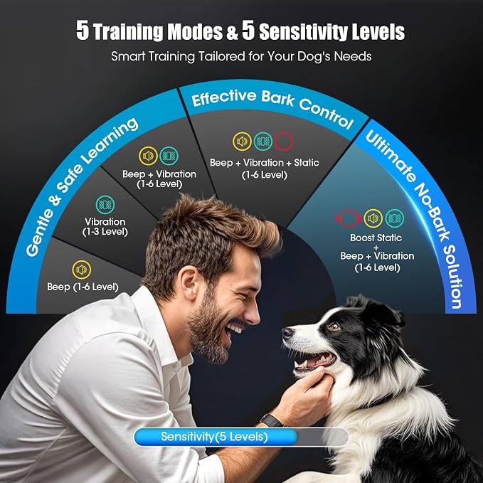 Smart AI Bark Collar for Large Medium Small Dogs, Anti Barking Device with 5 Training Modes, Exclusive Forced Bark-Stopping, Rechargeable IP67 Waterproof Bark Collar with 5 Sensitivity (Teal)