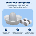 PetSafe Creekside Ceramic Pet Fountain, 60 Oz, 4-Pack Carbon Filters | 60 Oz Capacity, Whisper-Quiet Flow, Includes Carbon Filters, Top-Rack Dishwasher Safe