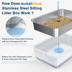 SuzziPaws XL Stainless Steel Sifting Litter Box for Pine Pellets Multi-Cats | 23.6" x 15.7" x 6" Open Top Sifting Litter Box with Pee Pads and Liners for Odor Control with Easy-Clean Tray