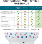 Necoichi Ceramic Raised Cat Food Bowl, 15° Tilted (Colorful Dots, Regular)