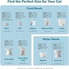 NECOICHI Raised Cat Water Bowl, Elevated, with Measurement Lines, Dishwasher and Microwave Safe (Cat, Extra Tall) White