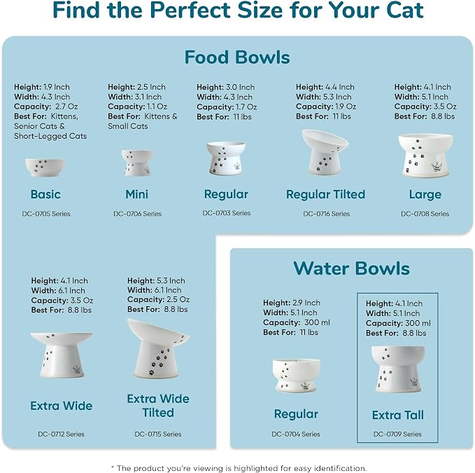 NECOICHI Raised Cat Water Bowl, Elevated, with Measurement Lines, Dishwasher and Microwave Safe (Cat, Extra Tall) White