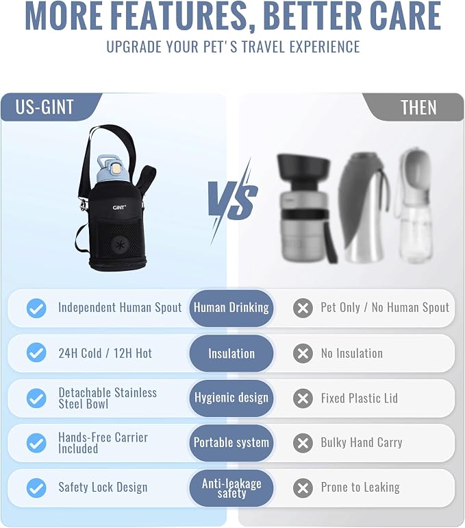 GiNT 37oz Insulated Stainless Steel Dog & Human Water Bottle, All-in-1 Travel Dispenser with Detachable Bowls & Carrying Case, Leak-Proof Pet Canteen for Walking, Hiking, Camping, Car (Blue)