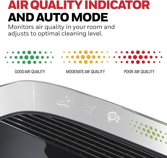 Honeywell HEPA Air Purifier for Home and Extra Large 2423 Ft² Rooms, Black | Powerful HEPA Filtration, Air Quality Monitor, Turbo and Auto Mode, Reduces Allergens, Dust, Pollen, Pet Dander, Odors, Smoke