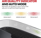Honeywell HEPA Air Purifier for Home and Extra Large 2423 Ft² Rooms, Black | Powerful HEPA Filtration, Air Quality Monitor, Turbo and Auto Mode, Reduces Allergens, Dust, Pollen, Pet Dander, Odors, Smoke