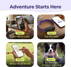 MeeXH GPS Wireless Dog Fence Collar, Smart Dog Tracking Collar with App-Controlled Custom Virtual Boundaries, Real-Time GPS Tracker for Dogs, Escape Alerts with Sound & Vibration Guidance, Waterproof