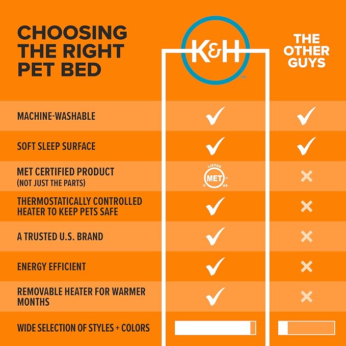 K&H Heated Cat Bed, Thermo-Pet Cave Indoor, Safety Listed, 4W, Gray | Removable Waterproof Cat Heating Pad, Heated Pet Bed for Dogs & Cats, Covered Cave Pet Tent, Collapsible, Machine Washable