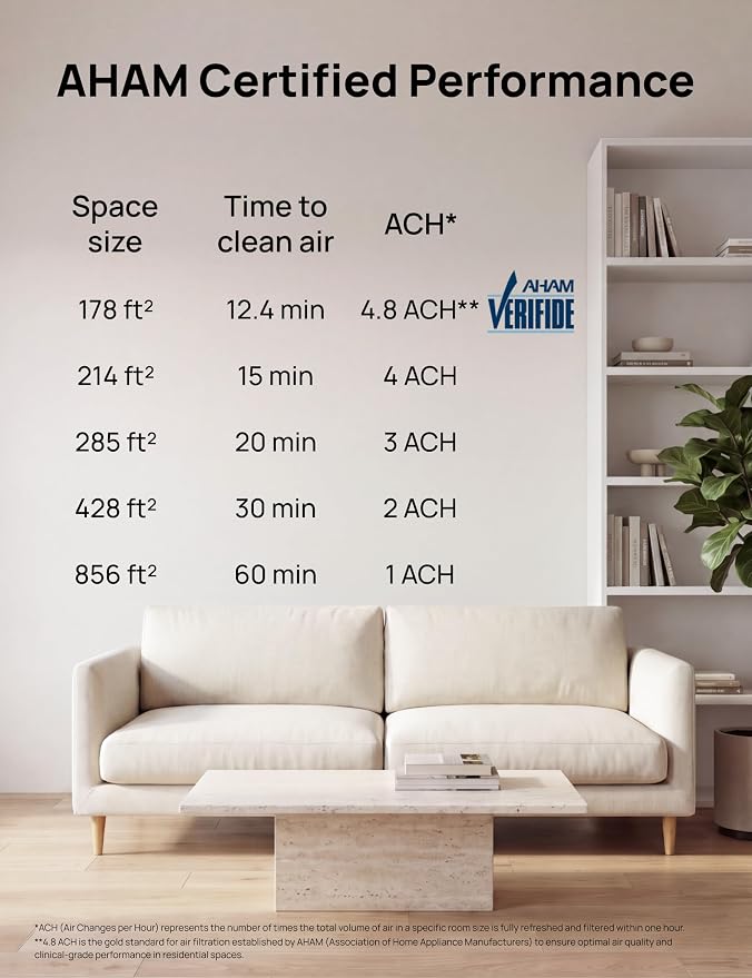DREO HEPA Air Purifier for Home, AHAM VERIFIDE Air Cleaner for Bedroom, Pets, Smoke, Dust, Pollen & Odors, PM2.5 Monitor, Auto, Turbo & Quiet Sleep Mode, 4 Speeds, Scent Diffuser, DR-HAP008 (Dreo 338)