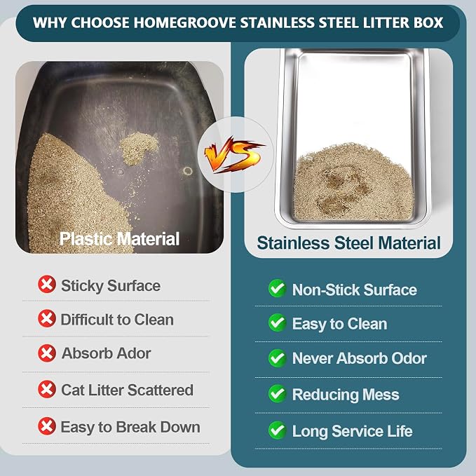 Homegroove Stainless Steel Litter Box 2 Pack, 20"x13.8"x6" for Multi-Cats | Large Metal Cat Litter Box, Non-Stick Easy to Clean Surface, Jumbo Size for Big Cats & Multiple Cats