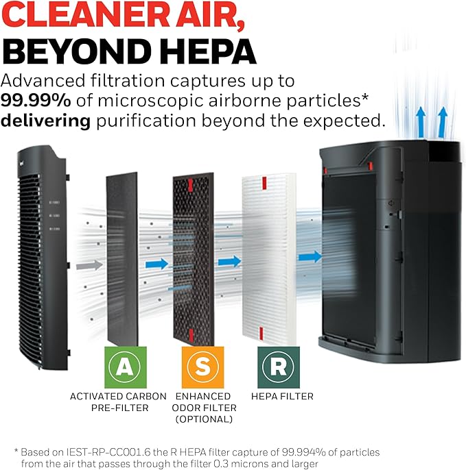 Honeywell HEPA Air Purifier for Home and Small-Medium 938 Ft² Rooms, Black | Powerful HEPA Filtration with Quiet, Clean, Turbo and Auto Modes, Reduces Allergens, Dust, Pollen, Pet Dander, Odors, Smoke