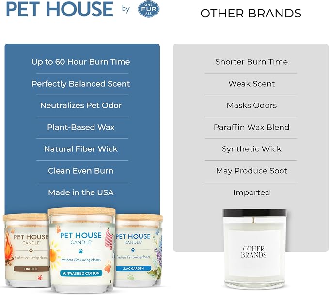 Pet House Candles, Plant-Based, Long Lasting, Clean Burning Scented Pet Odor Candles, 60 Hour Burn Time - Wildflowers, 9 oz, 2 Pack