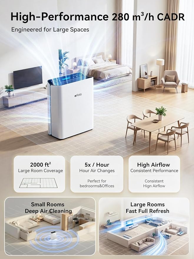 Afloia Air Purifier for Home, 2,000 Ft², PM2.5 Monitor, Washable Pre-Filter | Europa 2.0 White features Smart Auto Mode, a PM2.5 Air Quality Monitor, and a washable pre-filter for pet-friendly homes.