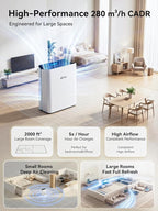 Afloia Air Purifier for Home, 2,000 Ft², PM2.5 Monitor, Washable Pre-Filter | Europa 2.0 White features Smart Auto Mode, a PM2.5 Air Quality Monitor, and a washable pre-filter for pet-friendly homes.