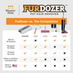 FurDozer Pet Hair Remover & Auto Detailing Tools - Cat & Dog Hair Remover for Carpets, Car Interiors, Couches, Bedding, & Pet Furniture (Gray, (2 Pack) - X3 PRO)
