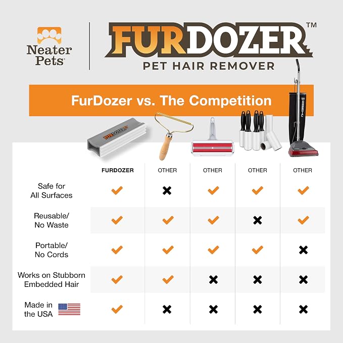 FurDozer Pet Hair Remover & Auto Detailing Tools - Cat & Dog Hair Remover for Carpets, Car Interiors, Couches, Bedding, & Pet Furniture (Gray, X3 MEGA - 10" Long)