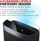 Honeywell HEPA Air Purifier for Home and Large 1700 ft² Rooms, Black | Powerful HEPA Filtration, Air Quality Monitor, Turbo and Auto Mode, Reduces Allergens, Dust, Pollen, Pet Dander, Odors, Smoke