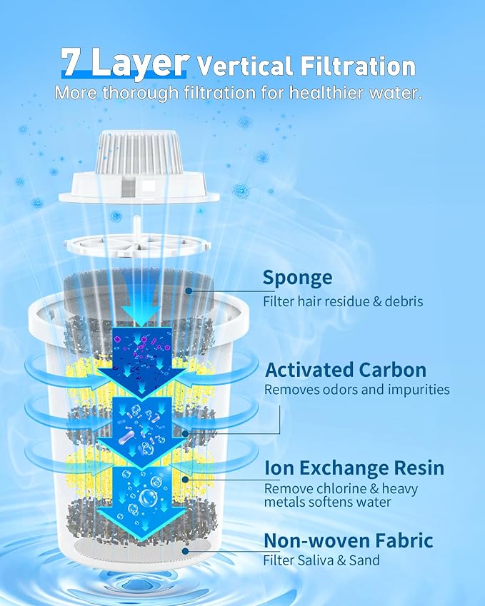 (4 Pack) Replacement Filters for lesotc Dog Water Fountain, High-Efficiency & Safer & Cleaner Replacement Water Filters for lesotc Large Dog Water Fountain/Dog Water Bowl Dispenser