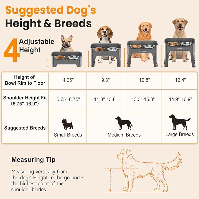 URPOWER Mess Proof Elevated Dog Bowls, Splash Guard Raised Bowl Stand | 4 Height Adjustable Raised Stand with 2 Stainless Steel Food Bowls & Licking Plate for Small, Medium & Large Dogs