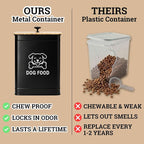 Metal Dog Food Container 5-7lb, 25 Cup w/ Airtight Bamboo Lid, Metal Handle | Pet Jar For Dogs up to 50lbs, Airtight Bamboo Lid, Sturdy Comfortable Metal Handle, Powder Coated Iron, Kibble Storage Bin