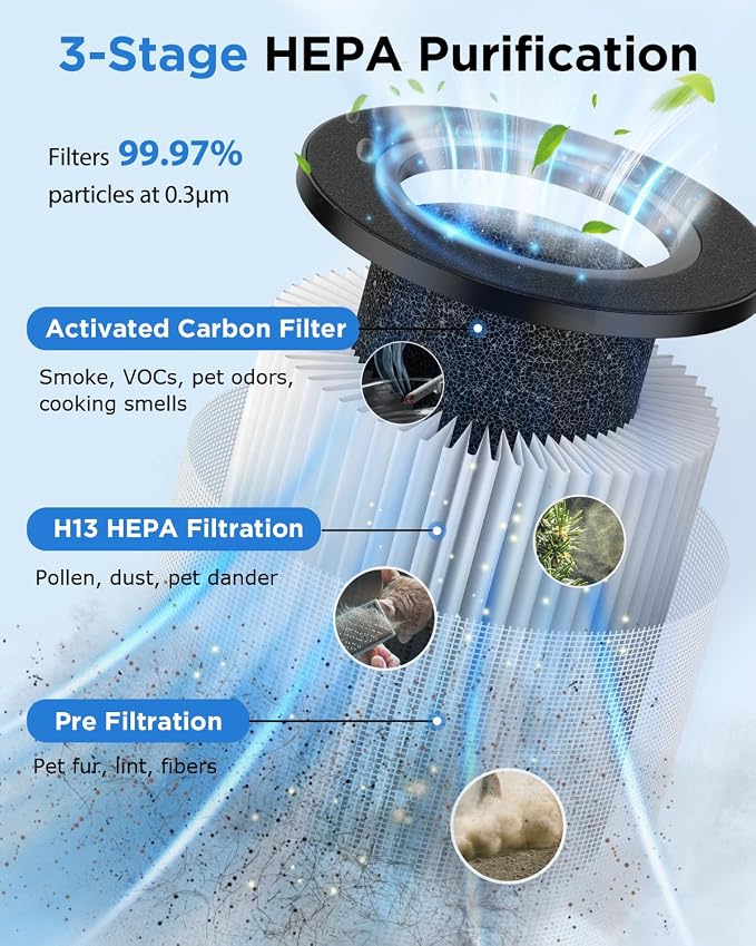 Air Purifiers for Home Large Room 1250 Ft², MOOKA H13 HEPA Filter M05 White | 15dB Ultra Quiet Air Cleaner for Bedroom Office with Aromatherapy, Perfect for Pet Hair, Dander, Dust, Smoke & Odors Filter