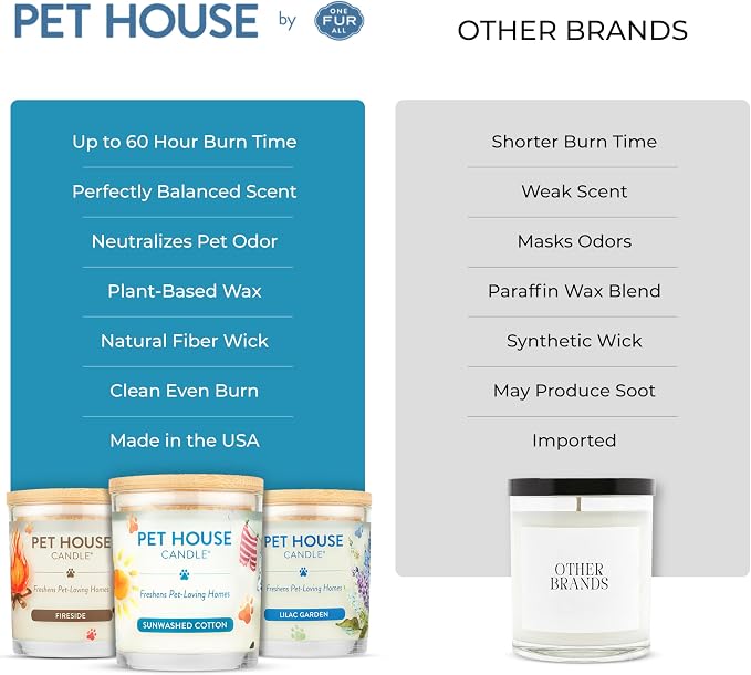 Pet House Candle 2 Pack - Plant-Based/Soy - Clean Burning Scented, Long Lasting Pet Odor Candle for Home - Sunwashed Cotton