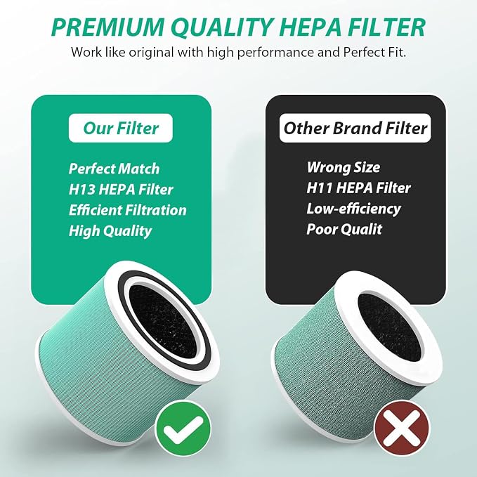 Core 300 Toxin Absorber Replacement Filter for LEVOIT Core 300 Air Purifier | Compatible with LEVOIT Core300-P VortexAir Air Purifier, 3-in-1 High-Efficiency Activated Carbon filter,Core 300-RF-TX, Green