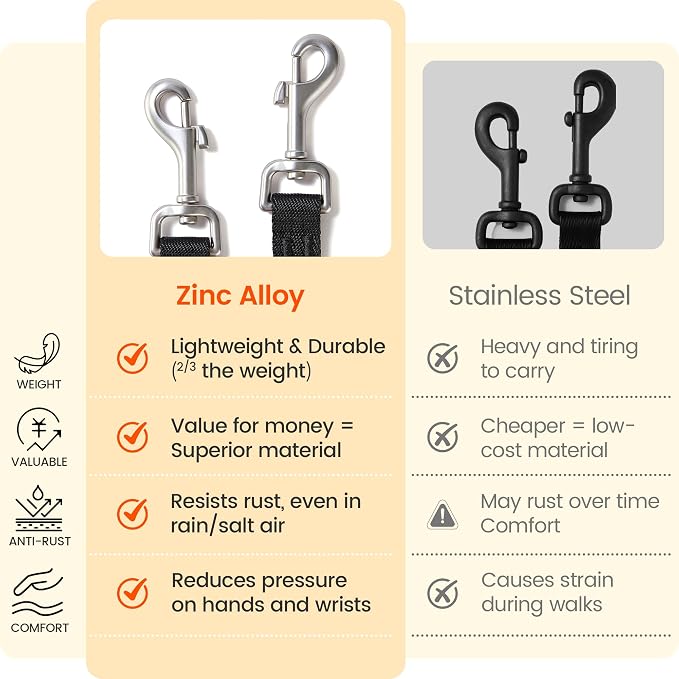 HOWGO Double Dog Leash,Tangle-Free 360 Swivel(Brown, Std M-L Splitter) | Individually Adjustable Length, Coupler Leads 2 Dogs,Zinc Alloy Hooks,Durable Nylon,No-Tangle Walking,All Breeds