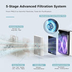 AROEVE Air Purifiers for Home with Air Quality Indication and Auto-MK07 | UV Secondary Purification, Air Quality Indication, Auto Mode, 0.3 Microns Filtration Efficiency, 1504 ft² Coverage Area