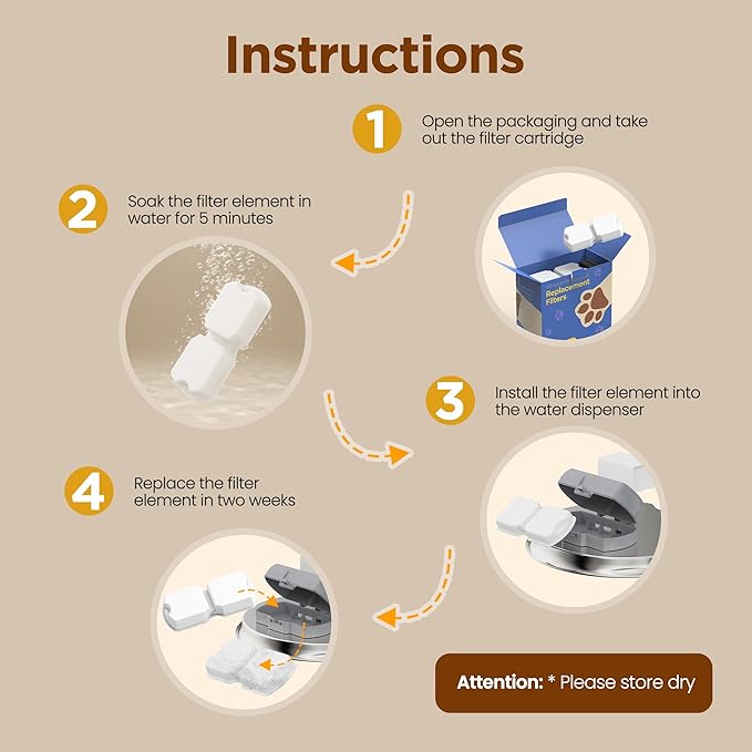 Cat Water Fountain Filter: 12 Cat Fountain Filter Replacement - 3 Months Set of Replacement Filters for GIOTOHUN KOOGMOON UMOCUOY IHOUONE HOOISE Pet Fountains - 6 Filters & 6 Sponges