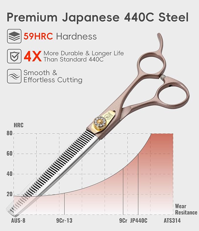 Professional Thinning Scissors for Dog Cat 7'' Pet Grooming Scissors 440C Stainless Steel Thinning Shears for Dogs 50/56 Teeth