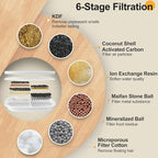 Replacement Filters and 4 Packs Sponges for 152oz/4.5L PGID Cordless Cat Water Fountain（C004
