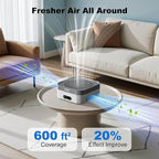 Air Purifiers for Home, Plug-in, H13 True HEPA Filter Captures Smoke Odor Pet Dander, Portable Quiet Car Air Purifier for RV/Desk/Bedroom/Office, Covers up to 600 Ft², Timer - 1 Filter | Portable, Travel/RV/Desk/Bedroom/Office, 600 Ft², Captures Smoke/...