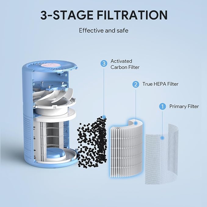 FULMINARE Air Purifiers for Home Bedroom H13 HEPA Air Filter | 360° Intake for Pet Hair, Smoke, Odors , 3 Speeds, Timer, 24dB, Small Mini Air Purifier with Night Light,Deep Blue