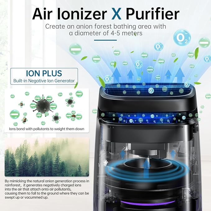POMORON Air Purifiers for Home with Negative Ion and UV, MJ002H, Black | Negative Ion Function, UV Function, True H13 Filter, 8/12/24 hours Timer, Fragrance Diffuse