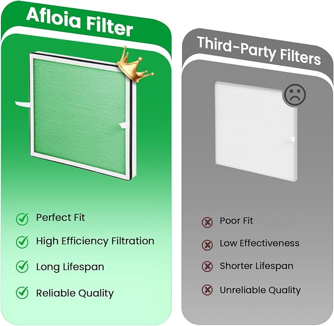 Afloia Europa Replacement Filter | 4-Stage HEPA Filter, Washable Pre-Filter, Toxin Remover Layer, Pet Dander, Odor, Dust and Smoke