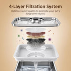Cat Water Fountain Stainless Steel, 135fl-oz/4L Wireless Cat Fountain,Water & Battery Separation,4000mAh Battery Operated Cat Drinking Fountain with Faucet