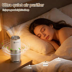 Aucleia Mini Portable Air Purifier for Car Office Travel, White Gray | Compact Air Purifier With Aromatherapy Function, Usb Powered Mini Usb Air Purifier Removes Pet Odor, Smoke, Dust And Pollen