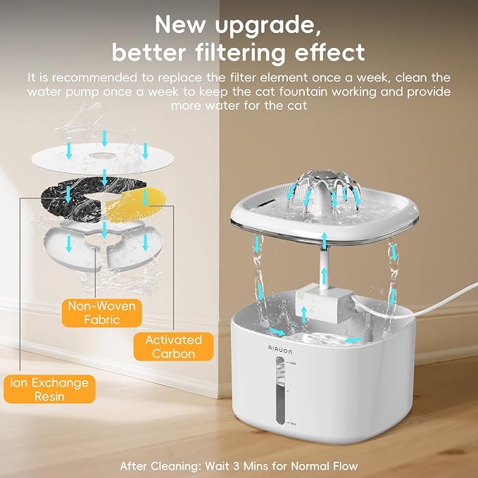 2.5L/84oz Cat Water Fountain, Ultra Quiet Pump & LED Blue Light | Pet Water Fountain with Ultra Quiet Low-Water Auto Shutoff Pump& LED Blue Light - for Pets Small Animals & 8 Filters
