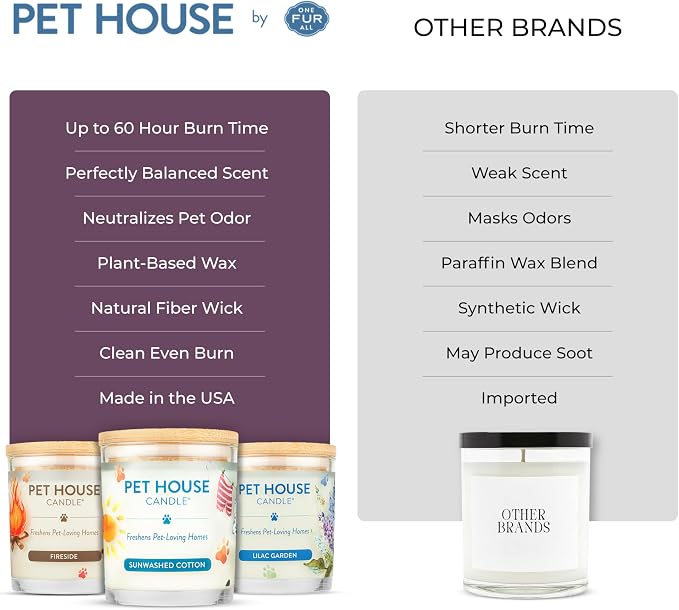 Pet House Candle 2 Pack - Plant-Based/Soy - Clean Burning Scented, Long Lasting Pet Odor Candle for Home - Lavender Green Tea