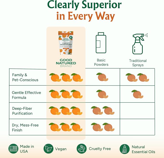 Good Natured Brand | Carpet Deodorizer & Freshener Powder | 31 oz Pet Odor Eliminator for Strong Odor & Pet Urine | Fresh Natural Mandarin Scent | Safe for Homes with Pets